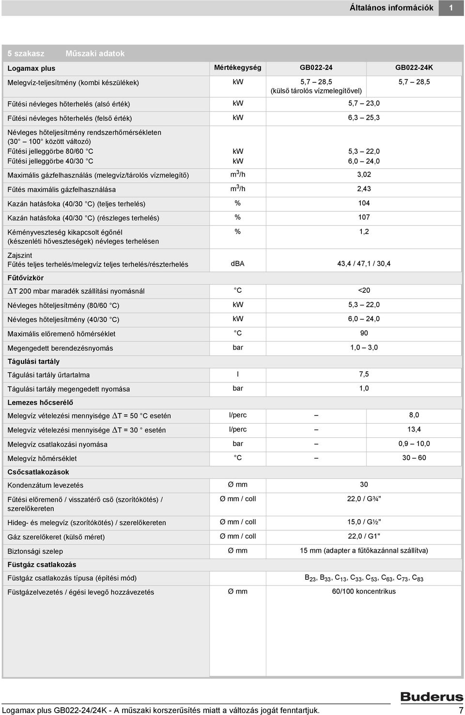 Fűtési jelleggörbe 40/30 C kw kw 5,3 22,0 6,0 24,0 Maximális gázfelhasználás (melegvíz/tárolós vízmelegítő) m 3 /h 3,02 Fűtés maximális gázfelhasználása m 3 /h 2,43 Kazán hatásfoka (40/30 C) (teljes