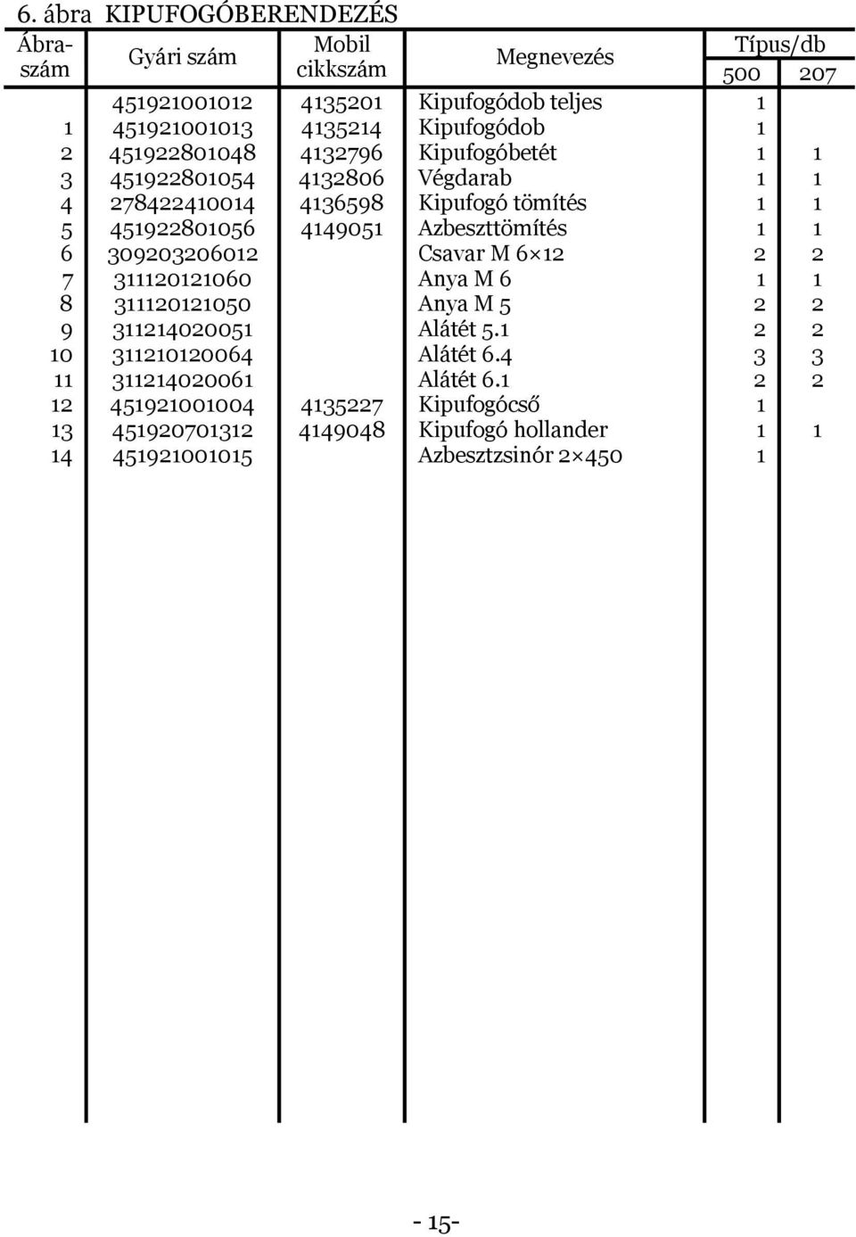 Kipufogódob Kipufogóbetét Végdarab Kipufogó tömítés Azbeszttömítés Csavar M Anya M