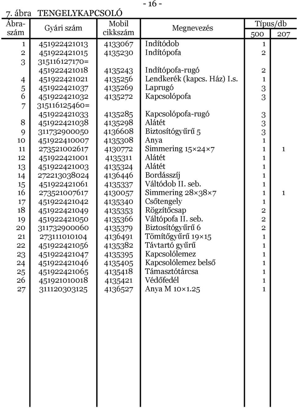 Indítópofa-rugó Lendkerék (kapcs.