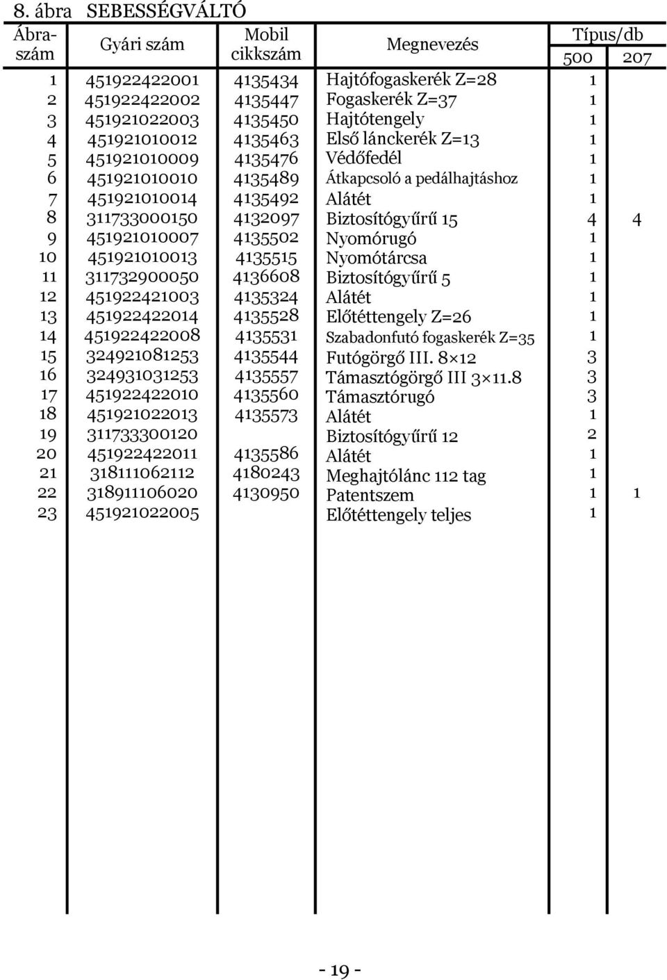 pedálhajtáshoz Alátét Biztosítógyűrű Nyomórugó Nyomótárcsa Biztosítógyűrű Alátét Előtéttengely Z= Szabadonfutó fogaskerék Z=