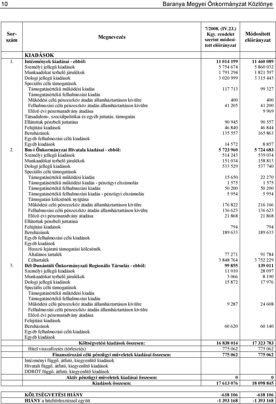 Speciális célú támogatások Támogatásértékű működési kiadás 117 713 99 327 Támogatásértékű felhalmozási kiadás Működési célú pénzeszköz átadás államháztartáson kívülre 400 400 Felhalmozási célú