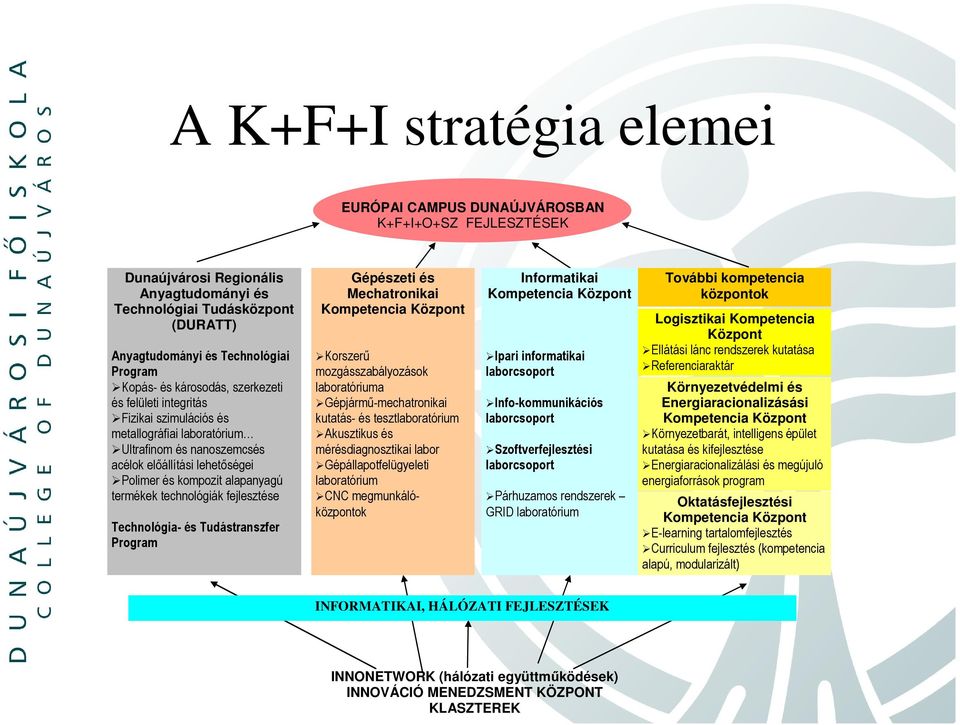 termékek technológiák fejlesztése Technológia- és Tudástranszfer Program Gépészeti és Mechatronikai Kompetencia Központ Korszerő mozgásszabályozások laboratóriuma Gépjármő-mechatronikai kutatás- és