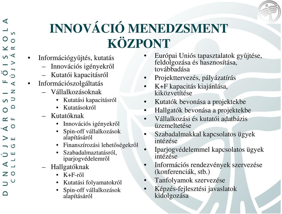 Európai Uniós tapasztalatok győjtése, feldolgozása és hasznosítása, továbbadása Projekttervezés, pályázatírás K+F kapacitás kiajánlása, kiközvetítése Kutatók bevonása a projektekbe Hallgatók bevonása