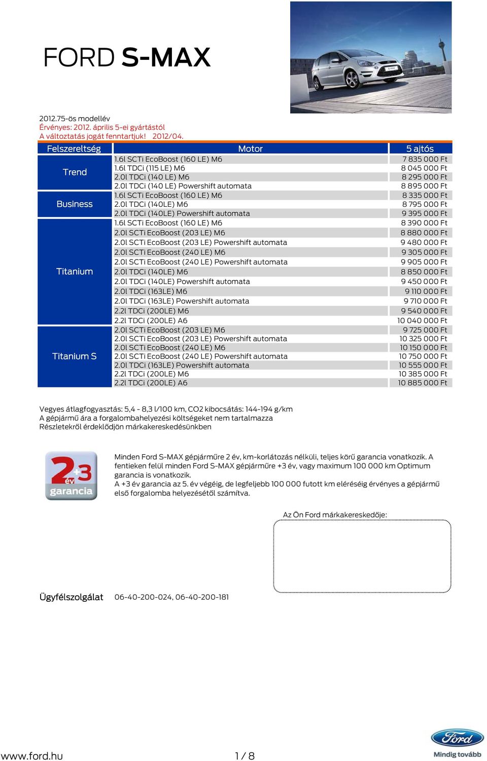 6l SCTi EcoBoost (160 LE) M6 8 390 000 Ft 2.0l SCTi EcoBoost (203 LE) M6 8 880 000 Ft 2.0l SCTi EcoBoost (203 LE) Powershift automata 9 480 000 Ft 2.0l SCTi EcoBoost (240 LE) M6 9 305 000 Ft 2.