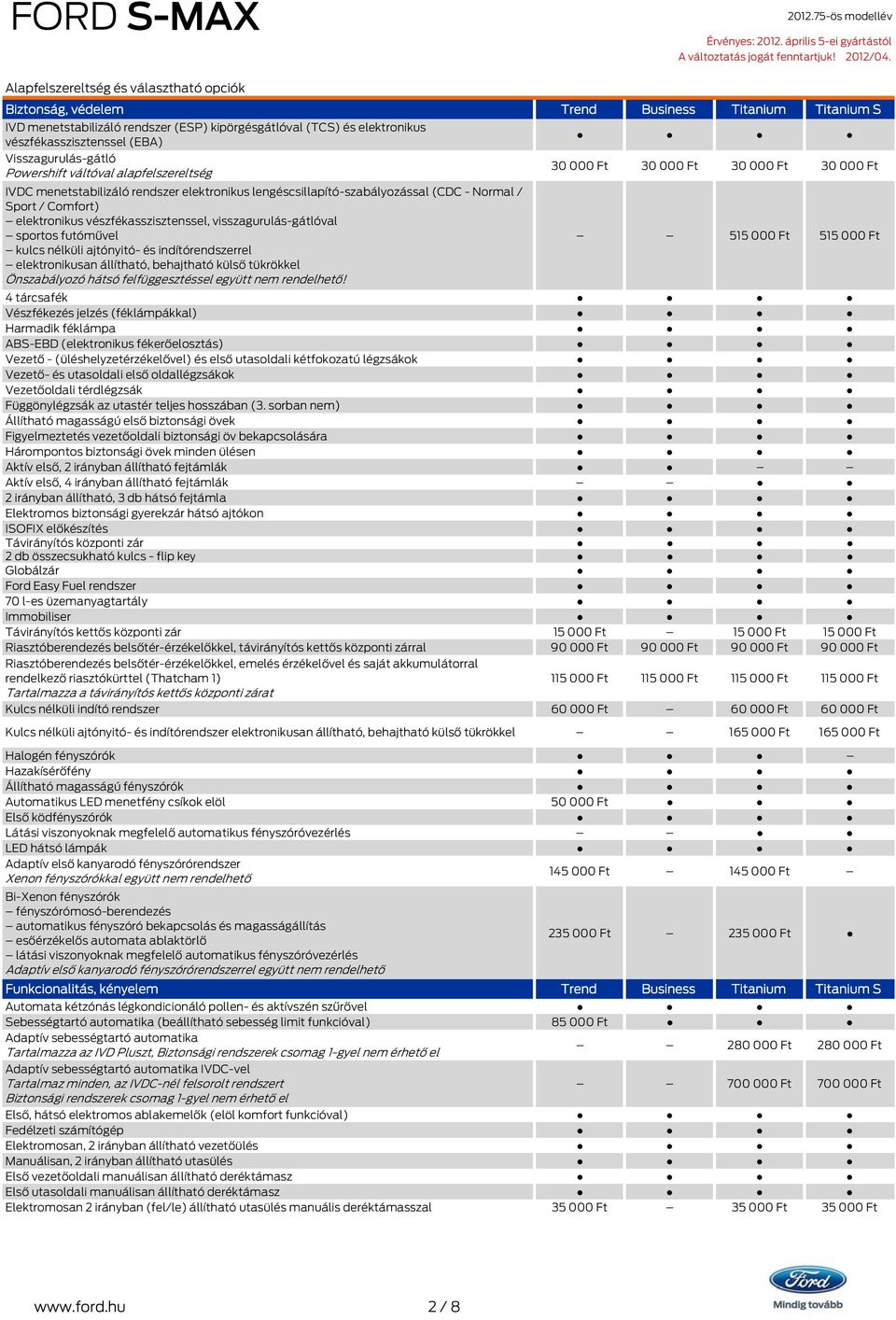 futóművel kulcs nélküli ajtónyitó- és indítórendszerrel elektronikusan állítható, behajtható külső tükrökkel Önszabályozó hátsó felfüggesztéssel együtt nem rendelhető!