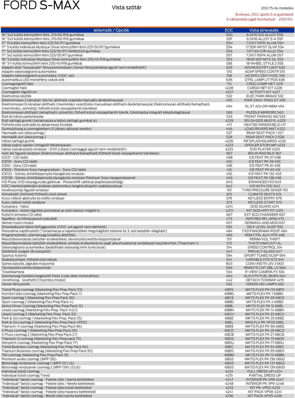 0X17 5SPK ALUM 55H 17" 5 küllős Individual Mystique Silver könnyűfém felni 225/50 R17 gumikkal 554 17 5SP-MYST SLVR 554 17" 5x2 küllős könnyűfém felni 225/50 R17 defekttűrő gumikkal 55A 7X17 9S CHR