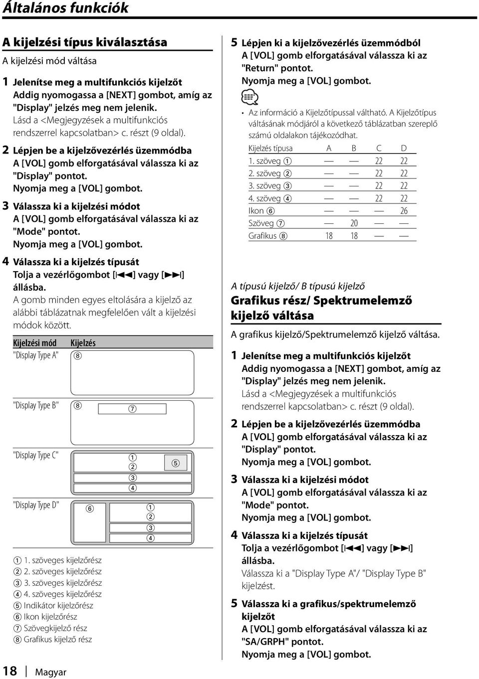 4 Válassza ki a kijelzés típusát A gomb minden egyes eltolására a kijelző az alábbi táblázatnak megfelelően vált a kijelzési módok között.