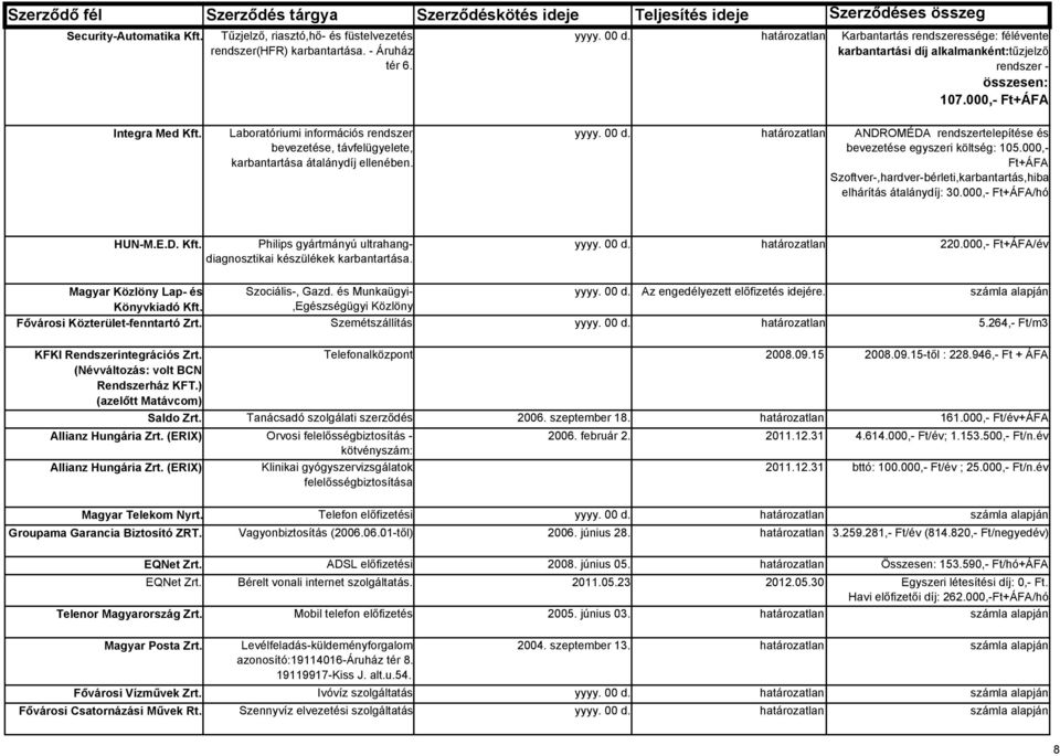 Laboratóriumi információs rendszer bevezetése, távfelügyelete, karbantartása átalánydíj ellenében. yyyy. 00 d. ANDROMÉDA rendszertelepítése és bevezetése egyszeri költség: 105.