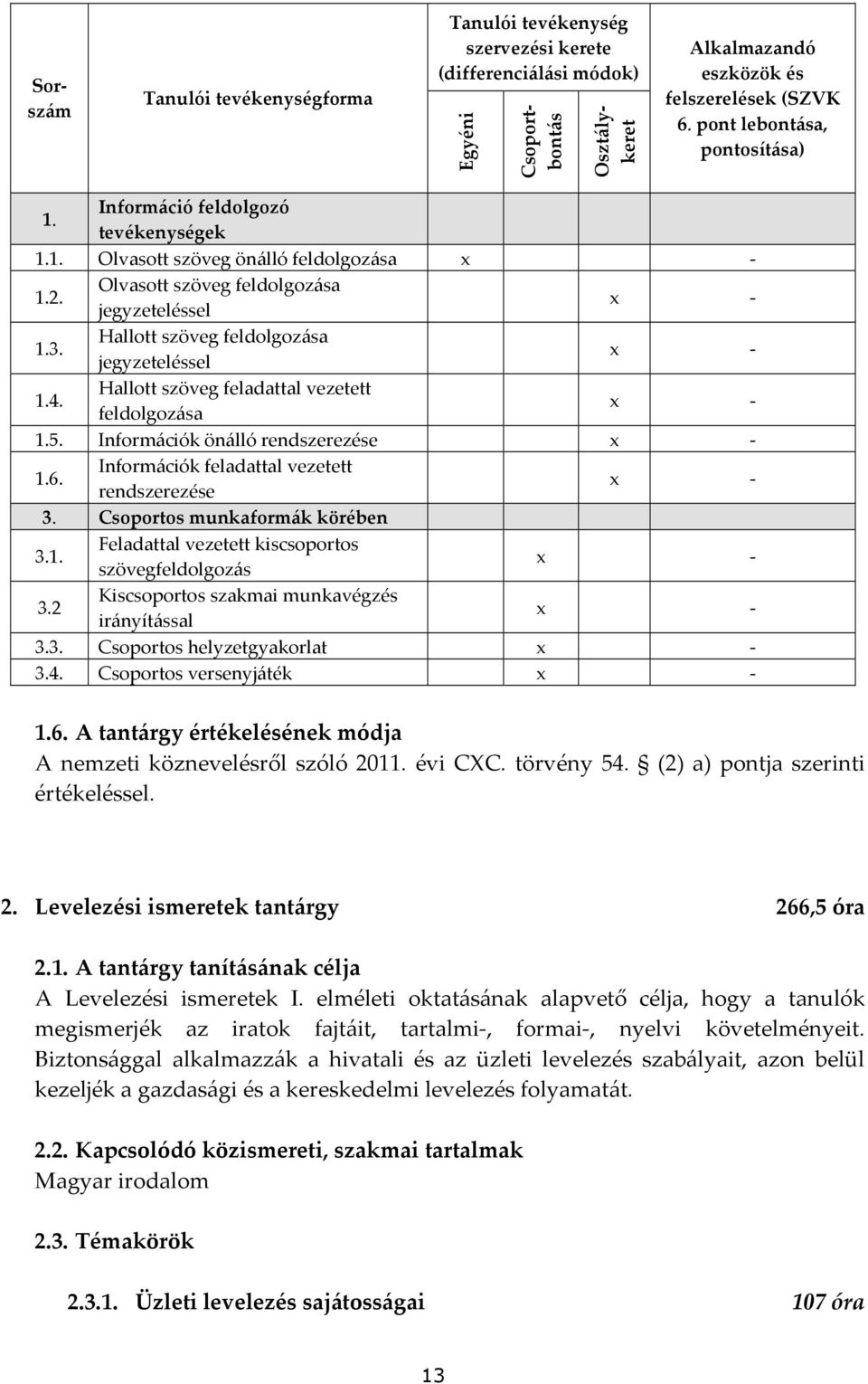 Hallott szöveg feldolgozása jegyzeteléssel 1.4. Hallott szöveg feladattal vezetett feldolgozása 1.5. Információk önálló rendszerezése 1.6. Információk feladattal vezetett rendszerezése 3.