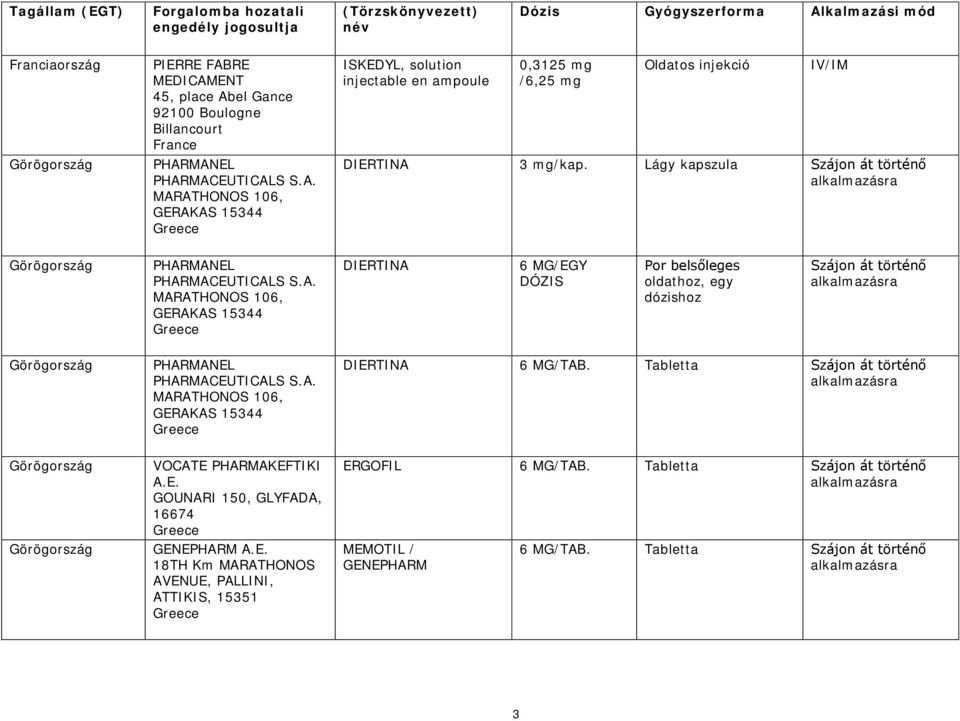 Lágy kapszula PHARMANEL PHARMACEUTICALS S.A. MARATHONOS 106, GERAKAS 15344 DIERTINA 6 MG/EGY DÓZIS Por belsőleges oldathoz, egy dózishoz PHARMANEL PHARMACEUTICALS S.A. MARATHONOS 106, GERAKAS 15344 DIERTINA 6 MG/TAB.