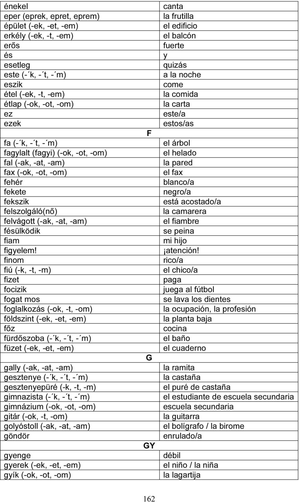 finom fiú (-k, -t, -m) fizet focizik fogat mos foglalkozás (-ok, -t, -om) földszint (-ek, -et, -em) főz fürdőszoba (- k, - t, - m) füzet (-ek, -et, -em) gally (-ak, -at, -am) gesztenye (- k, - t, -