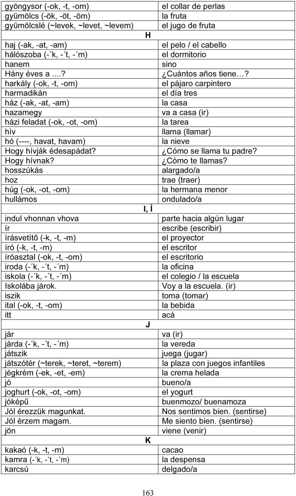 hosszúkás hoz húg (-ok, -ot, -om) hullámos indul vhonnan vhova ír írásvetítő (-k, -t, -m) író (-k, -t, -m) íróasztal (-ok, -t, -om) iroda (- k, - t, - m) iskola (- k, - t, - m) Iskolába járok.