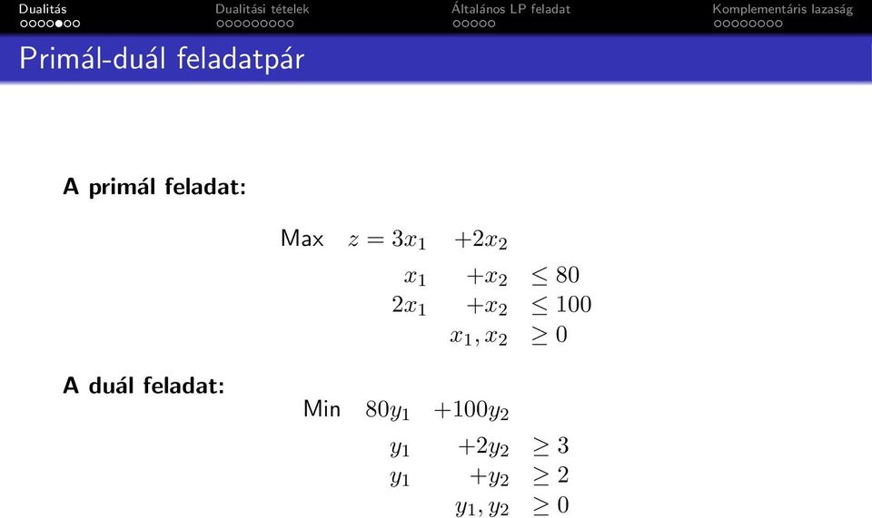 100 x 1, x 2 0 A duál feladat: Min 80y 1