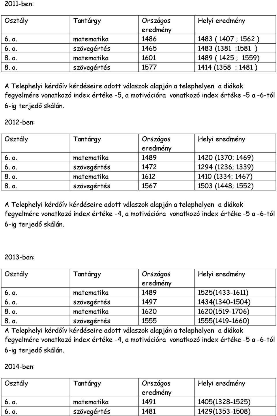 szövegértés 1465 1483 (1381 ;1581 ) 8. o.