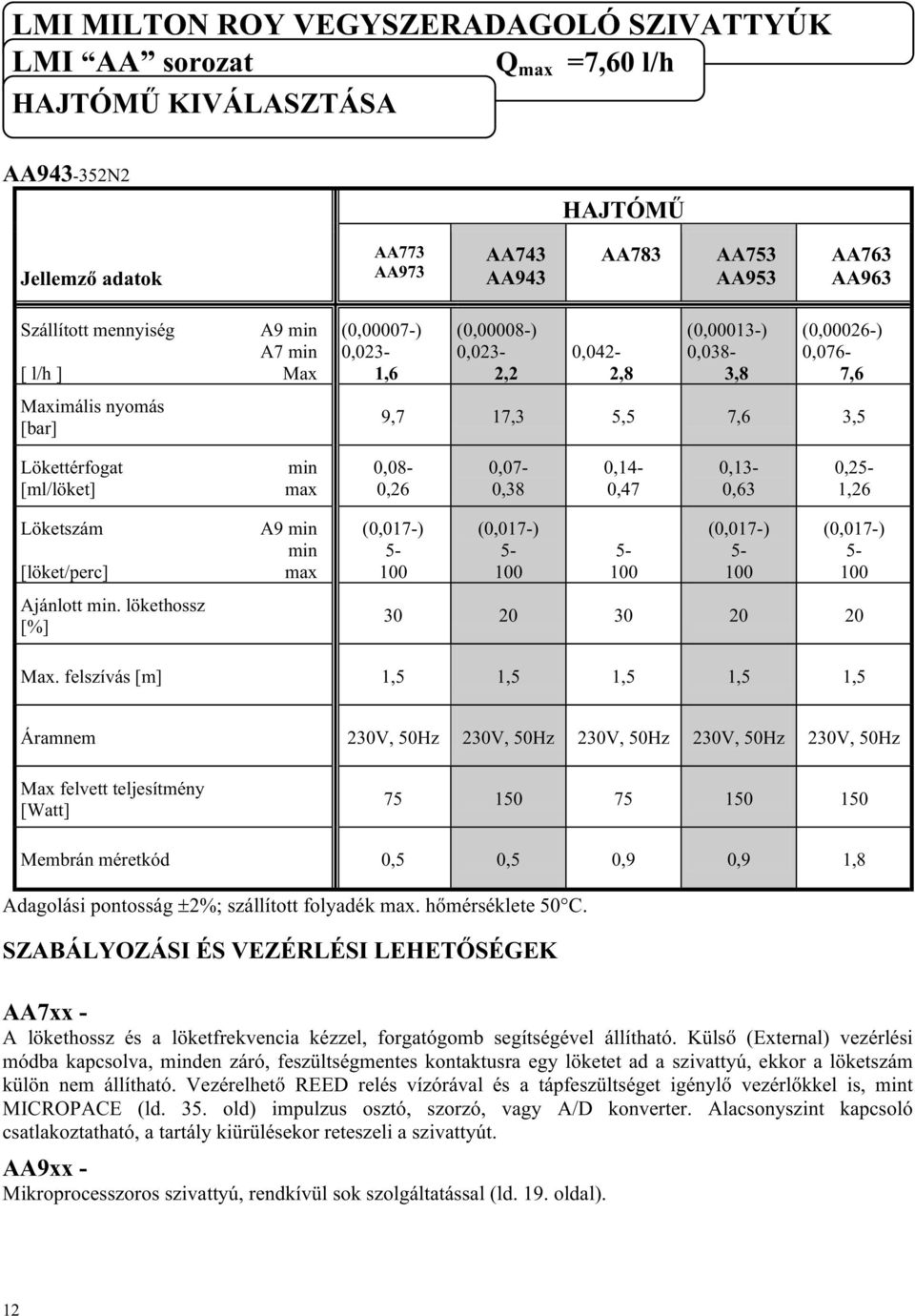 1,26 Löketszám [öket/perc] Ajánott min. ökethossz [%] A9 min min max 30 20 30 20 20 Max.