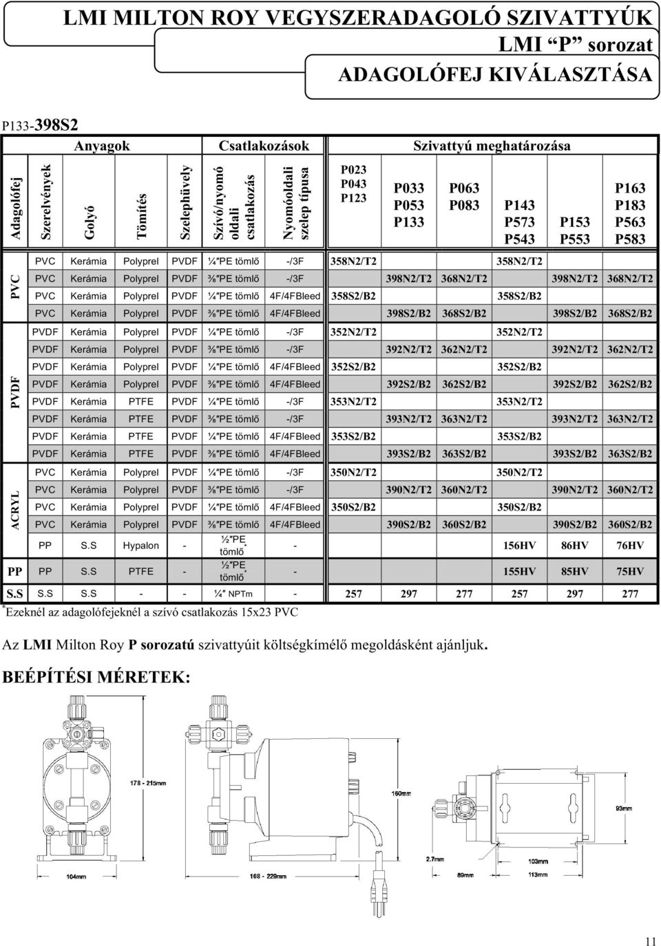 368N2/T2 398N2/T2 368N2/T2 PVC Kerámia Poypre PVDF ¼ PE tömő 4F/4FBeed 358S2/B2 358S2/B2 PVC Kerámia Poypre PVDF ⅜ PE tömő 4F/4FBeed 398S2/B2 368S2/B2 398S2/B2 368S2/B2 PVDF Kerámia Poypre PVDF ¼ PE