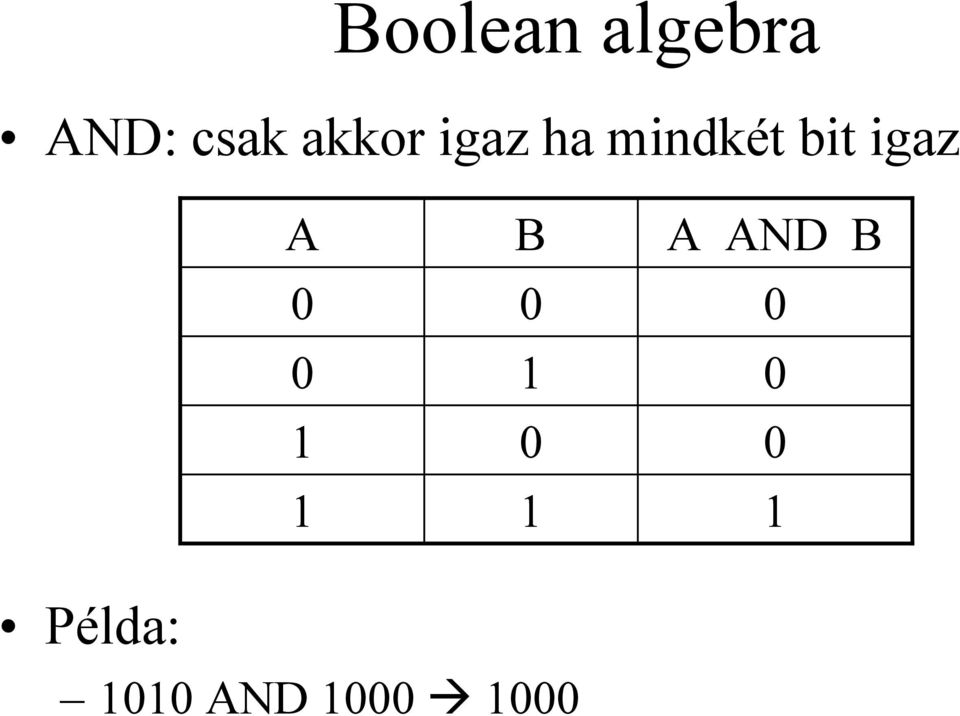 igaz Példa: A B A AND B 0 0 0