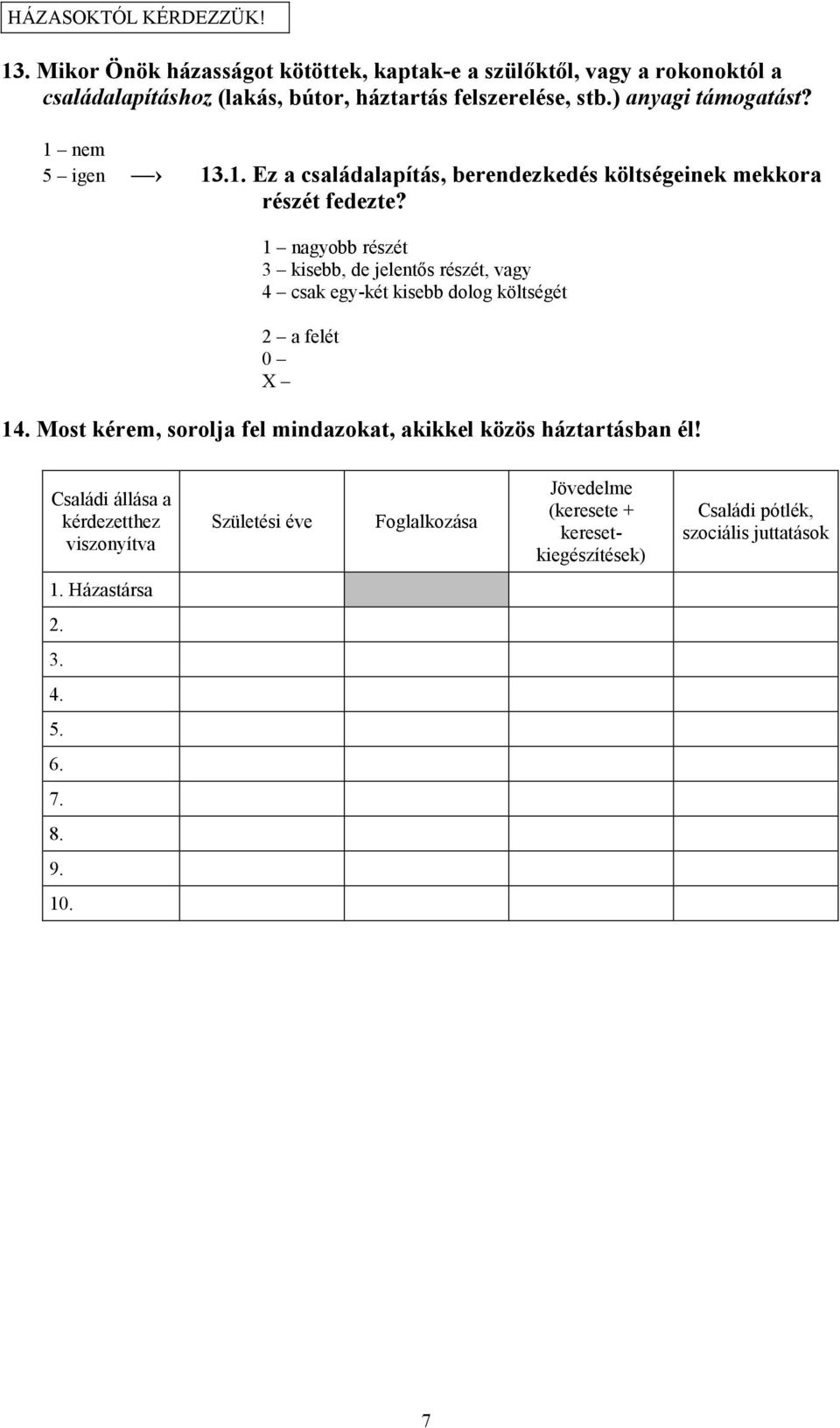 1 nem 5 igen 13.1. Ez a családalapítás, berendezkedés költségeinek mekkora részét fedezte?