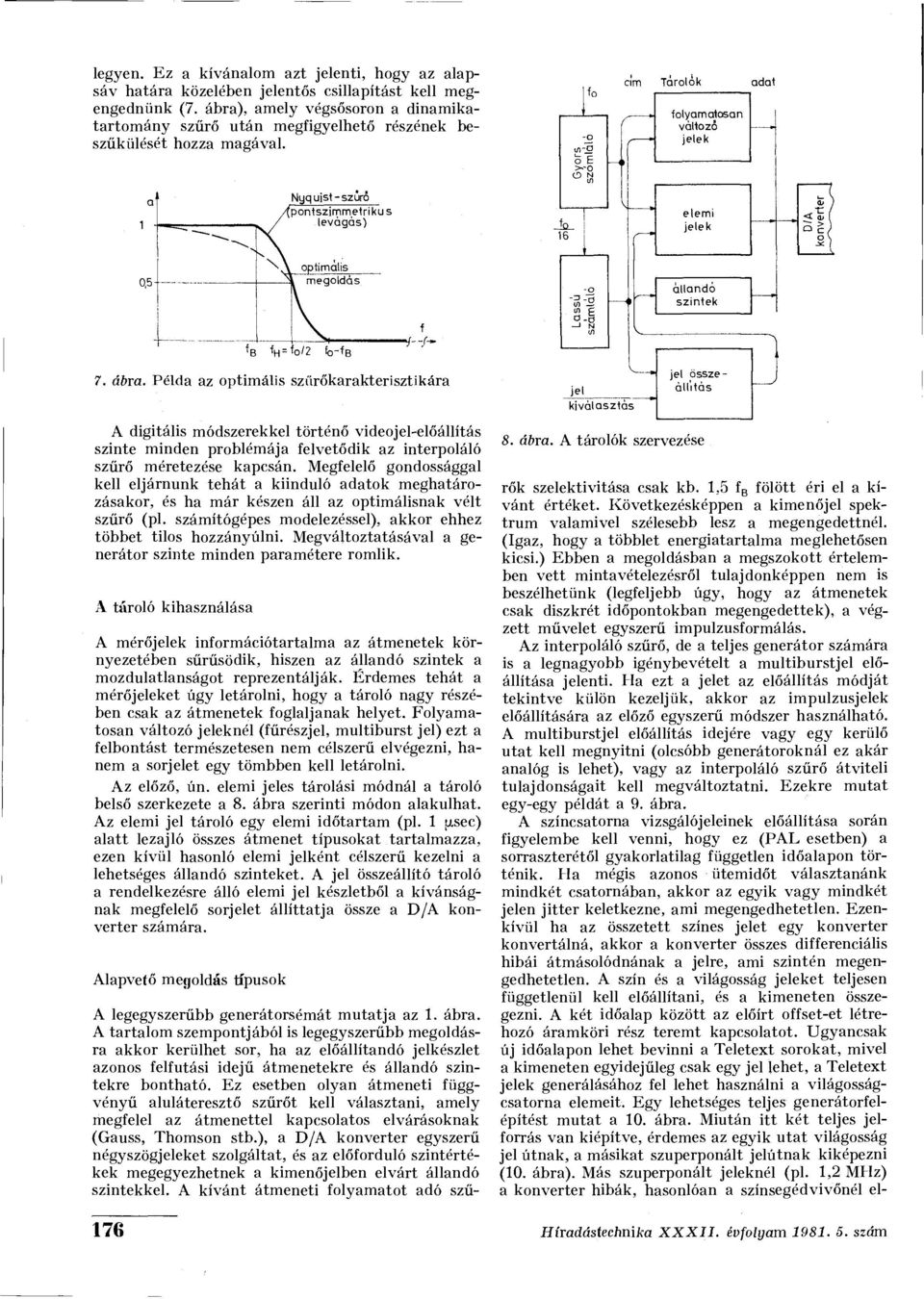 5 E >--o o N Tarolok folyamatosan változó adat Ntjquist-szüró pontszimmetriku s levágás) T6~ elemi <t aj f SS állandó szintek a.-p. B ' f H = 1 o'2 fo-íb 7. ábra.