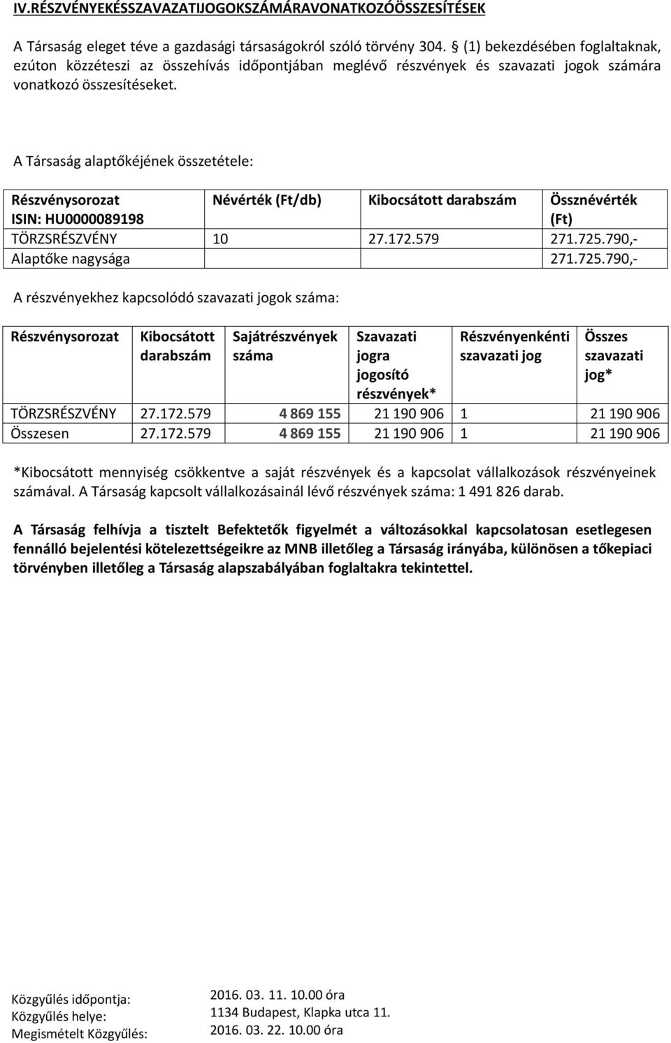 A Társaság alaptőkéjének összetétele: Részvénysorozat ISIN: HU0000089198 Névérték (Ft/db) Kibocsátott darabszám Össznévérték (Ft) TÖRZSRÉSZVÉNY 10 27.172.579 271.725.