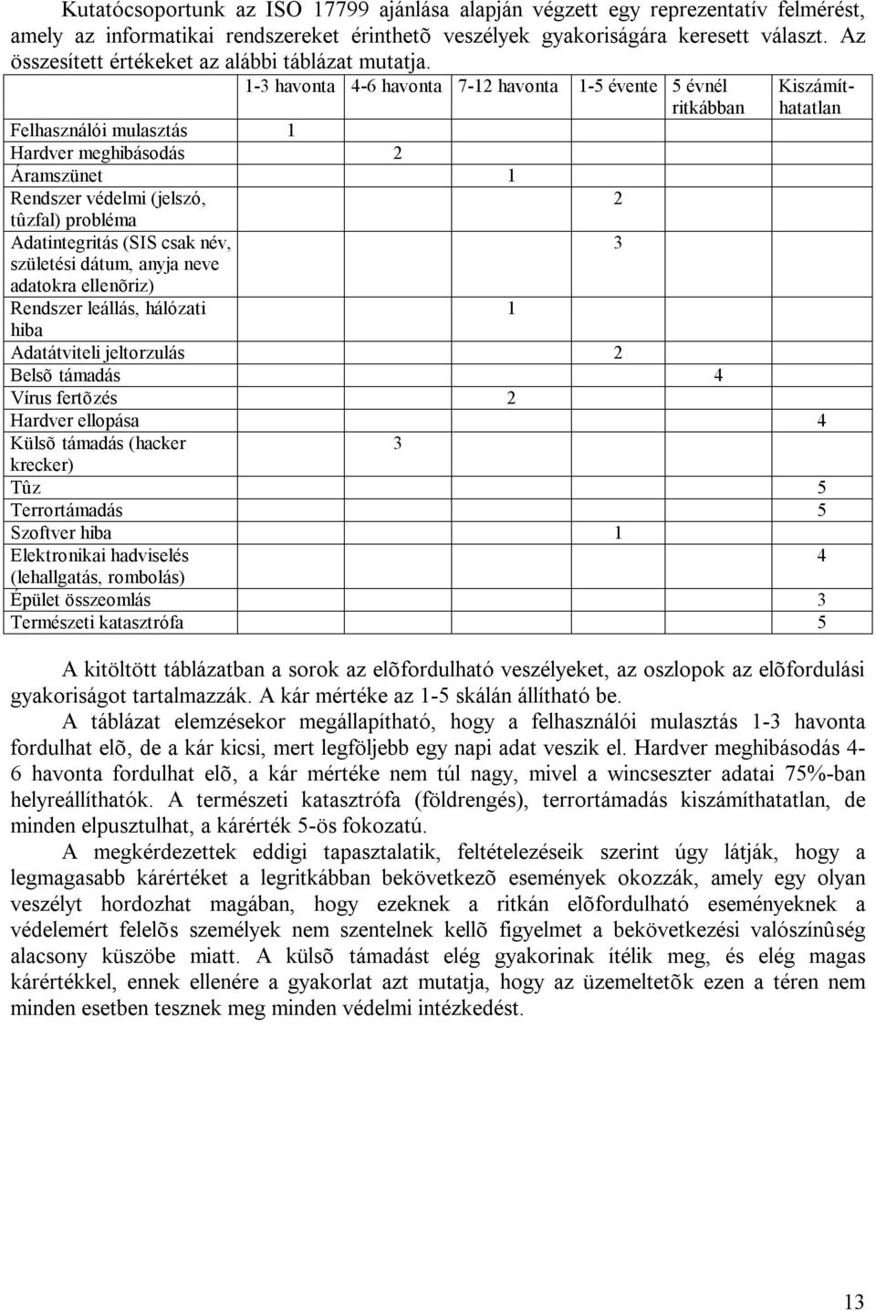 1-3 havonta 4-6 havonta 7-12 havonta 1-5 évente 5 évnél ritkábban Felhasználói mulasztás 1 Hardver meghibásodás 2 Áramszünet 1 Rendszer védelmi (jelszó, tûzfal) probléma Adatintegritás (SIS csak név,