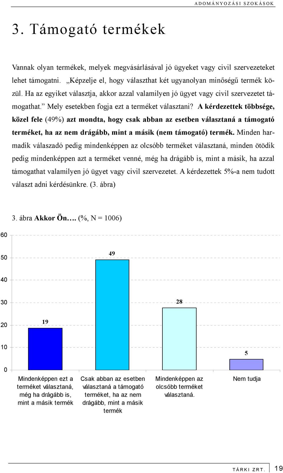 A kérdezettek többsége, közel fele (49%) azt mondta, hogy csak abban az esetben választaná a támogató terméket, ha az nem drágább, mint a másik (nem támogató) termék.