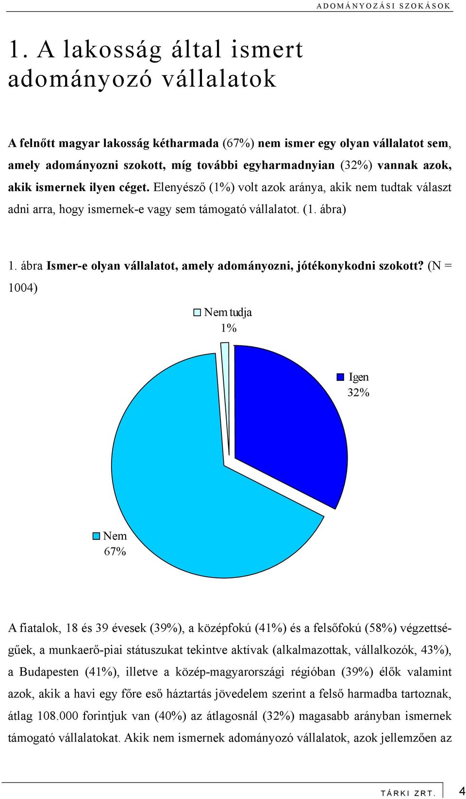 ábra Ismer-e olyan vállalatot, amely adományozni, jótékonykodni szokott?