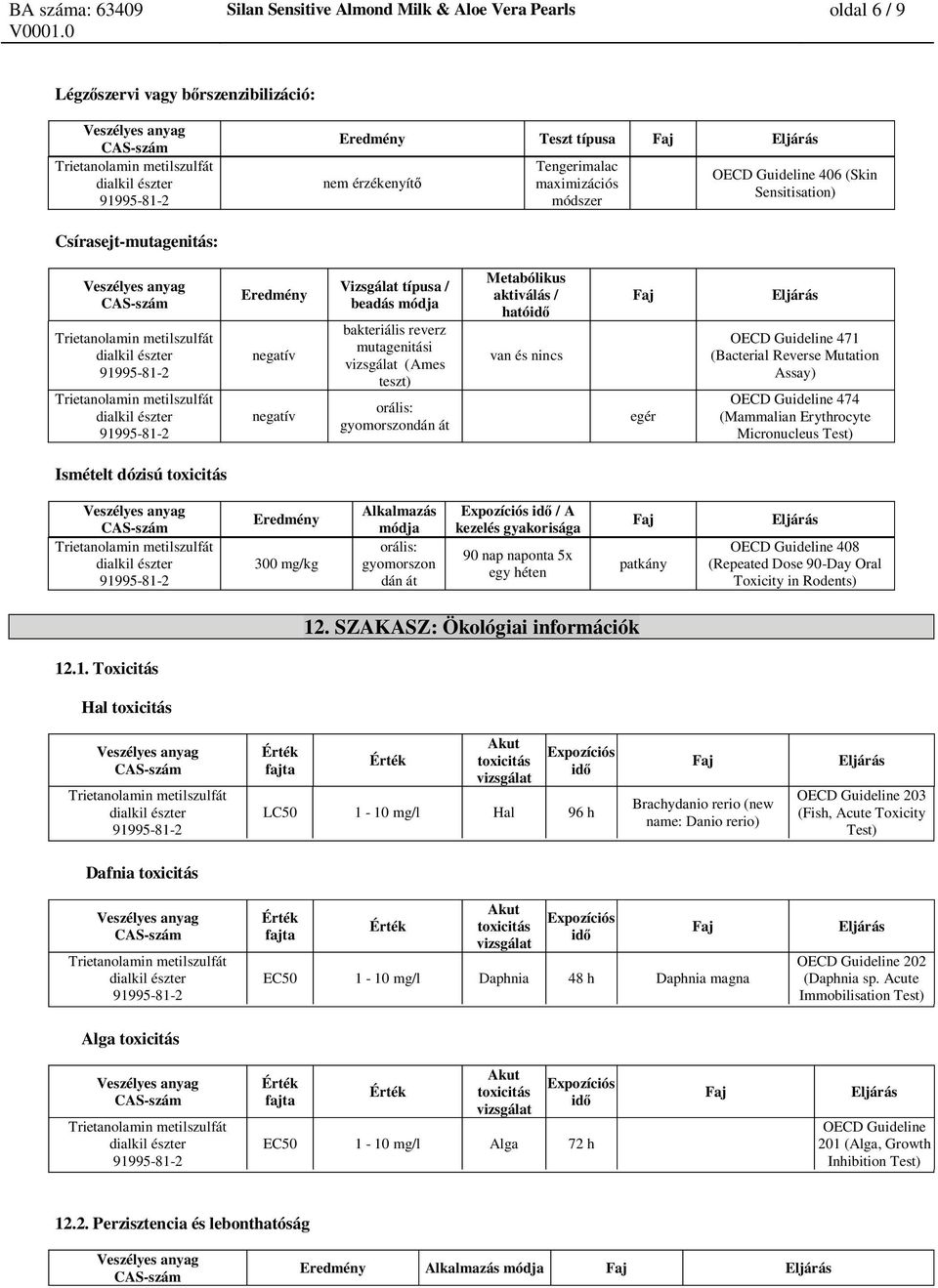 ható van és nincs egér OECD Guideline 471 (Bacterial Reverse Mutation Assay) OECD Guideline 474 (Mammalian Erythrocyte Micronucleus Test) Ismételt dózisú toxicitás Eredmény 300 mg/kg Alkalmazás módja