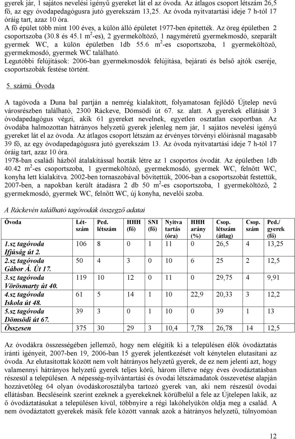 1 m 2 -es), 2 gyermeköltöző, 1 nagyméretű gyermekmosdó, szeparált gyermek WC, a külön épületben 1db 55.6 m 2 -es csoportszoba, 1 gyermeköltöző, gyermekmosdó, gyermek WC található.