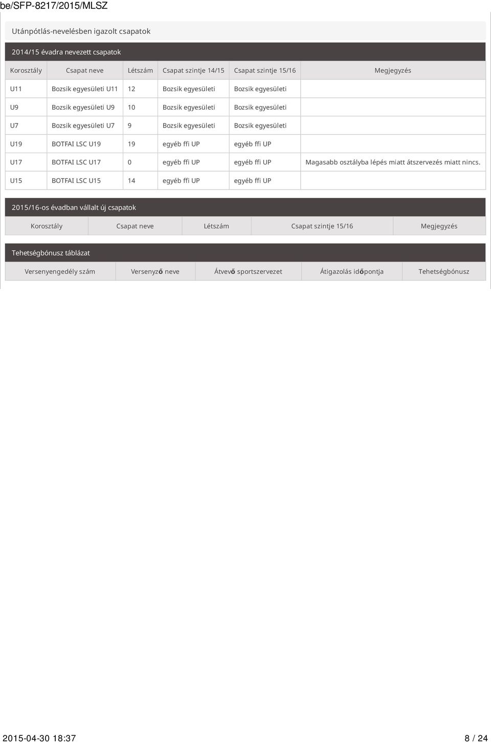 ffi UP U17 BOTFAI LSC U17 0 egyéb ffi UP egyéb ffi UP Magasabb osztályba lépés miatt átszervezés miatt nincs.
