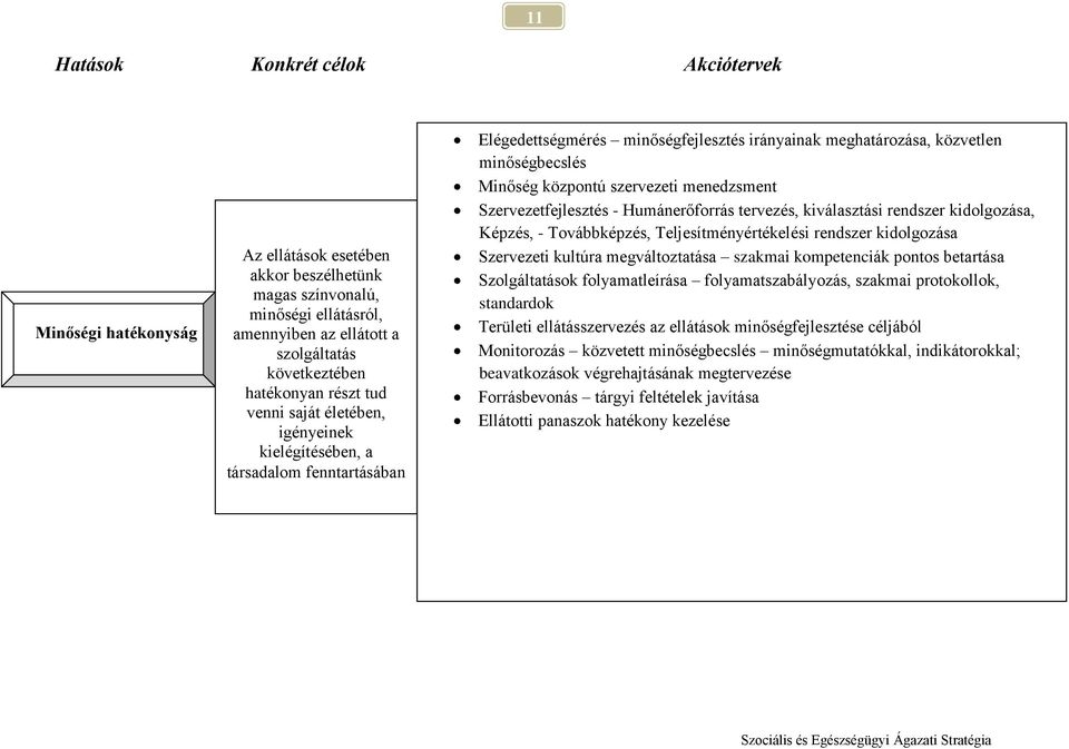 Szervezetfejlesztés - Humánerőforrás tervezés, kiválasztási rendszer kidolgozása, Képzés, - Továbbképzés, Teljesítményértékelési rendszer kidolgozása Szervezeti kultúra megváltoztatása szakmai