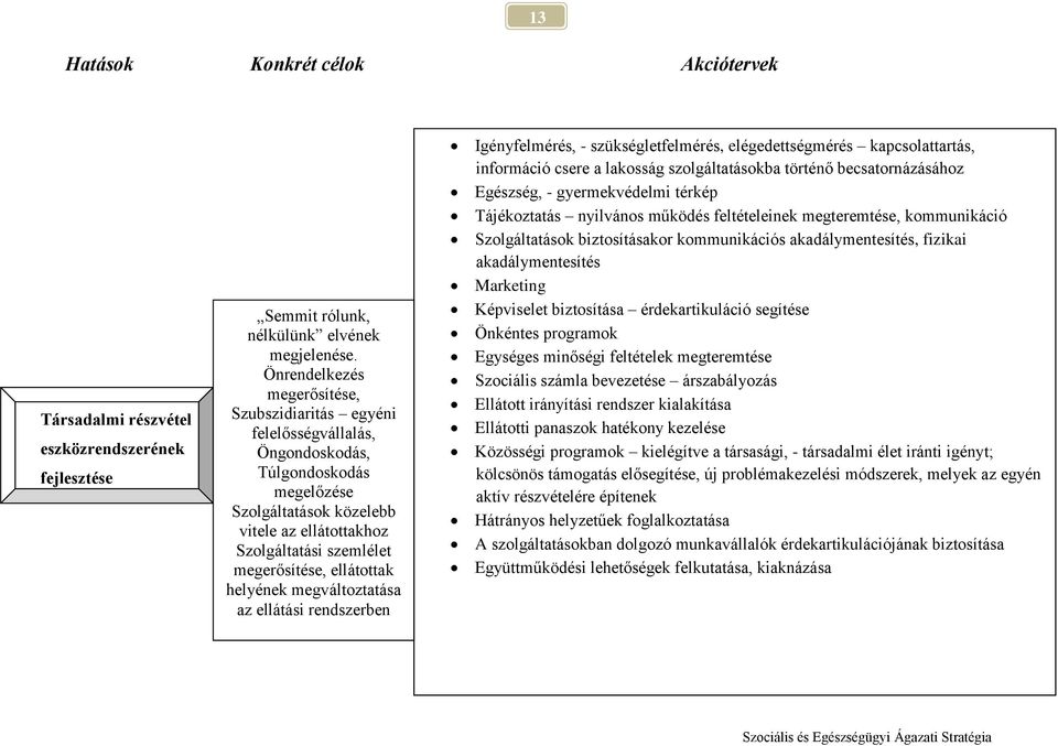 ellátottak helyének megváltoztatása az ellátási rendszerben Igényfelmérés, - szükségletfelmérés, elégedettségmérés kapcsolattartás, információ csere a lakosság szolgáltatásokba történő