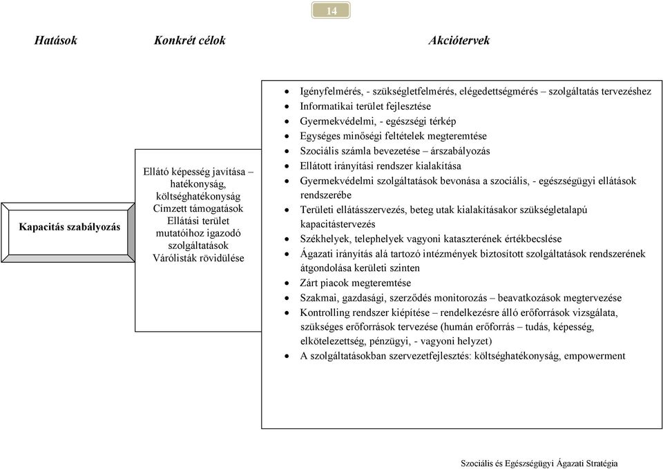 bevezetése árszabályozás Ellátott irányítási rendszer kialakítása Gyermekvédelmi szolgáltatások bevonása a szociális, - egészségügyi ellátások rendszerébe Területi ellátásszervezés, beteg utak