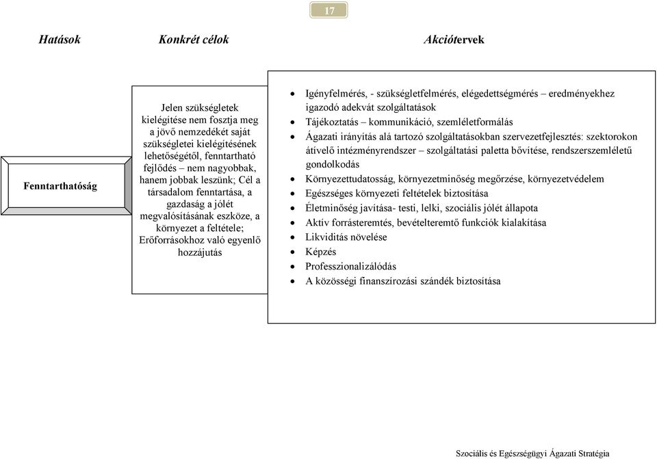 eredményekhez igazodó adekvát szolgáltatások Tájékoztatás kommunikáció, szemléletformálás Ágazati irányítás alá tartozó szolgáltatásokban szervezetfejlesztés: szektorokon átívelő intézményrendszer