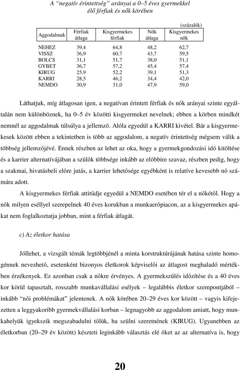 érintett férfiak és nők arányai szinte egyáltalán nem különböznek, ha 0 5 év közötti kisgyermeket nevelnek; ebben a körben mindkét nemnél az aggodalmak túlsúlya a jellemző.