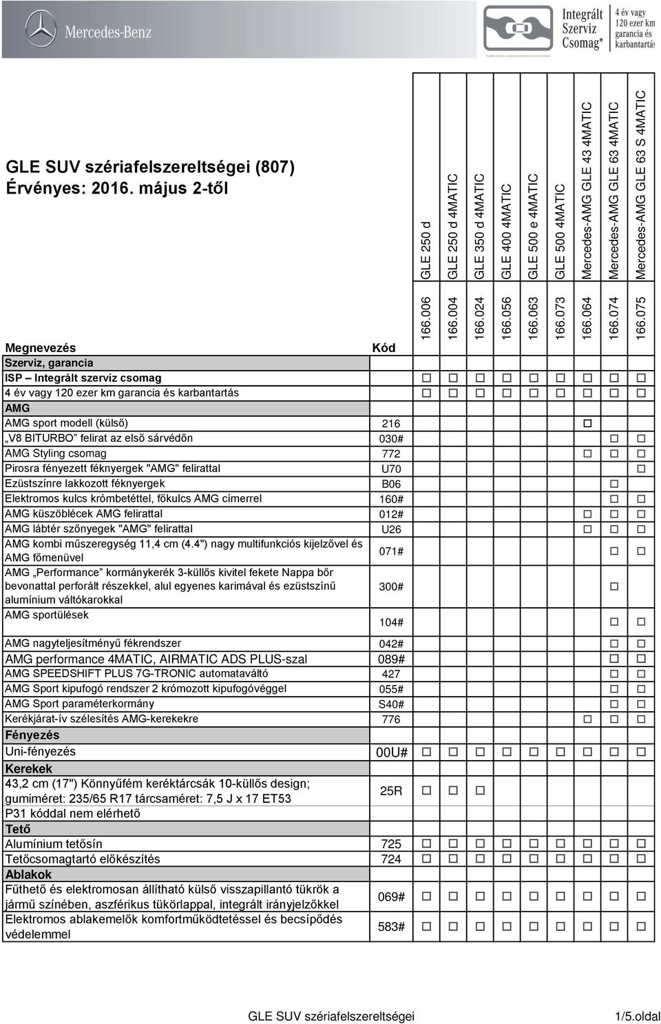 AMG küszöblécek AMG felirattal 012# o o o AMG lábtér szőnyegek "AMG" felirattal U26 o o o AMG kombi műszeregység 11,4 cm (4.