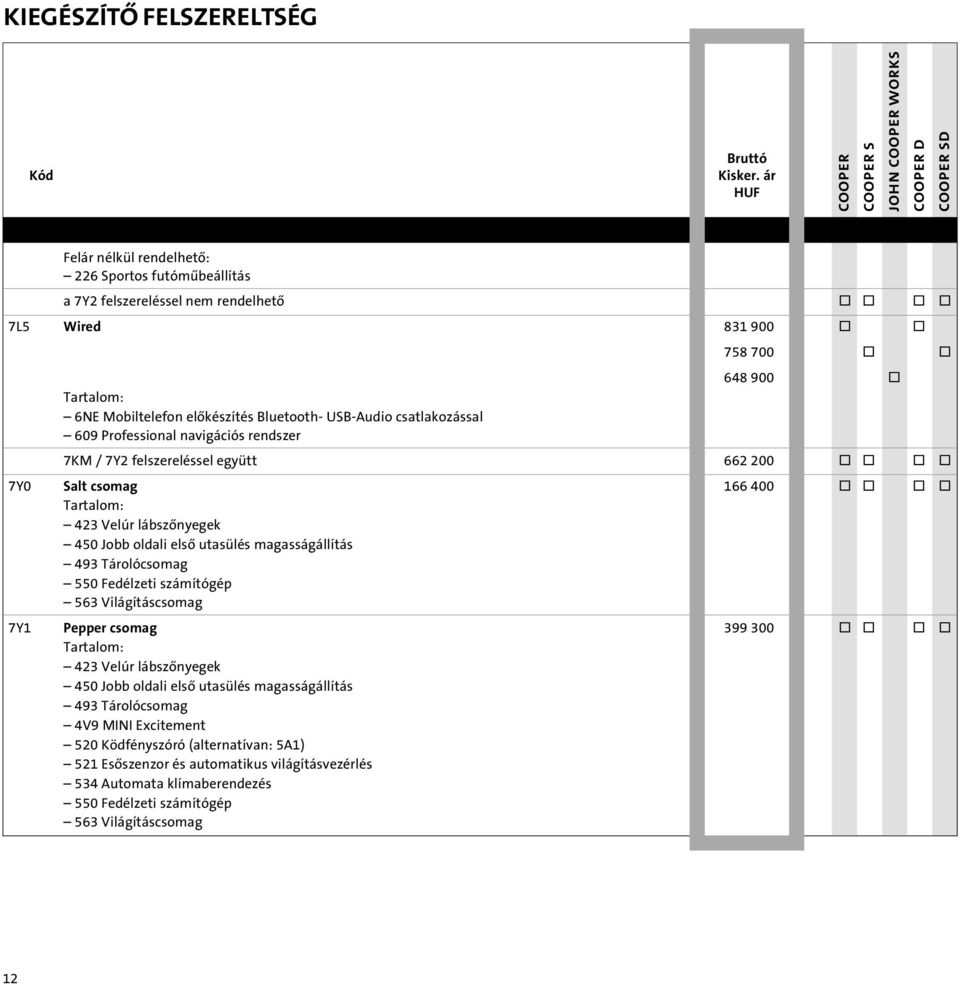 utasülés magasságállítás 493 Tárolócsomag 550 Fedélzeti számítógép 563 Világításcsomag 7Y1 Pepper csomag 399 300 o o o o Tartalom: 423 Velúr lábszônyegek 450 Jobb oldali elsô utasülés