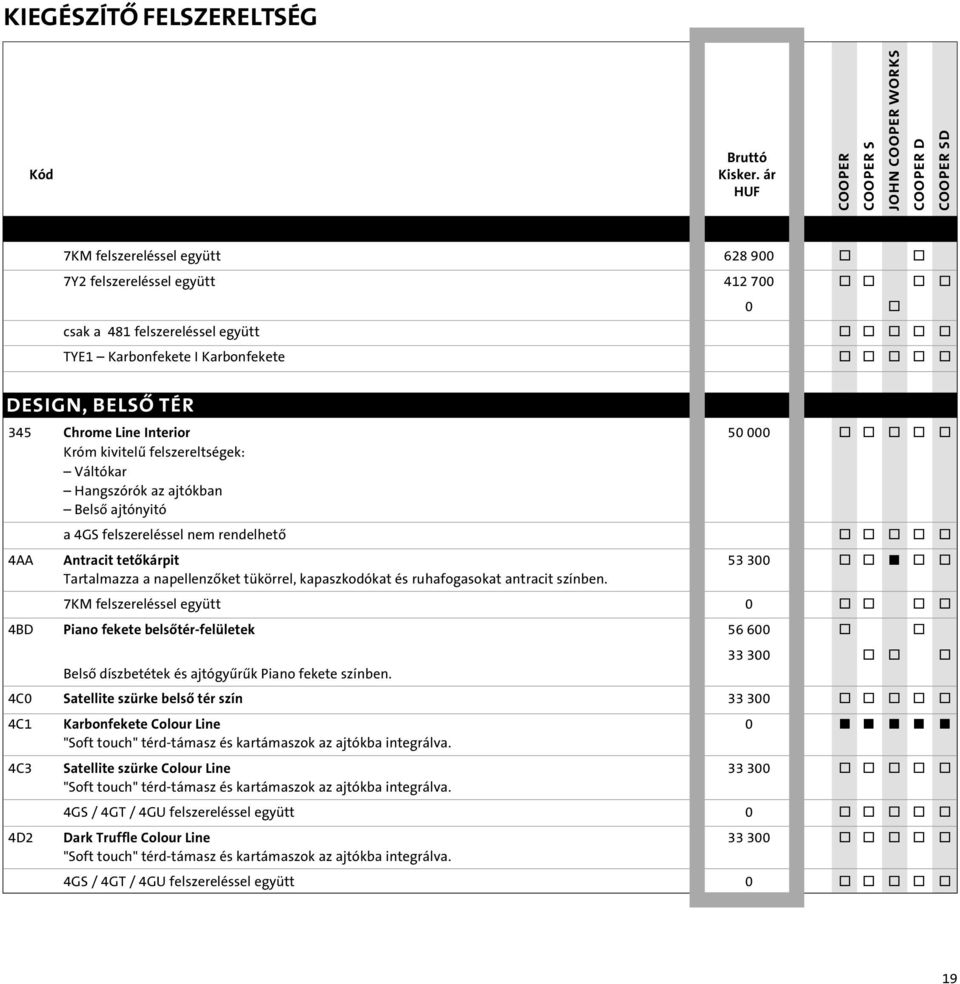 Tartalmazza a napellenzôket tükörrel, kapaszkodókat és ruhafogasokat antracit színben.