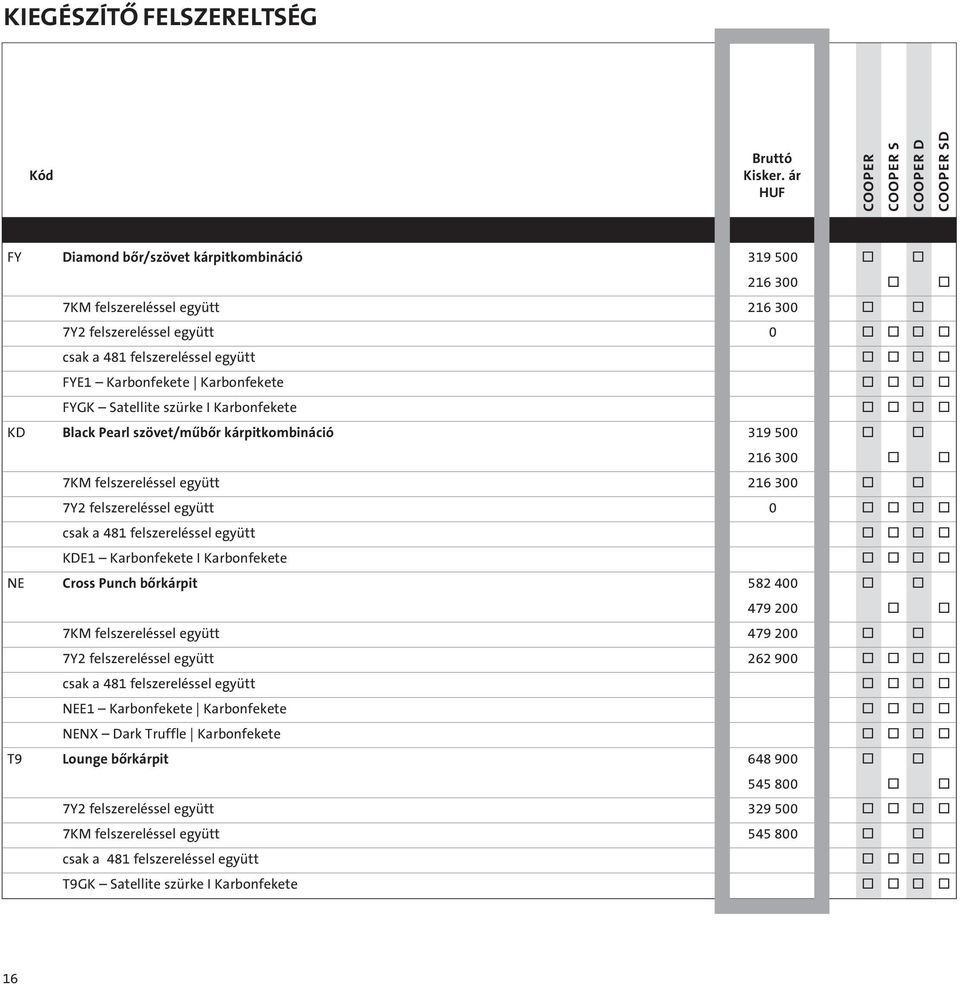 0 o o o o csak a 481 felszereléssel együtt o o o o KDE1 Karbonfekete I Karbonfekete o o o o NE Cross Punch bôrkárpit 582 400 o o 479 200 o o 7KM felszereléssel együtt 479 200 o o 7Y2 felszereléssel