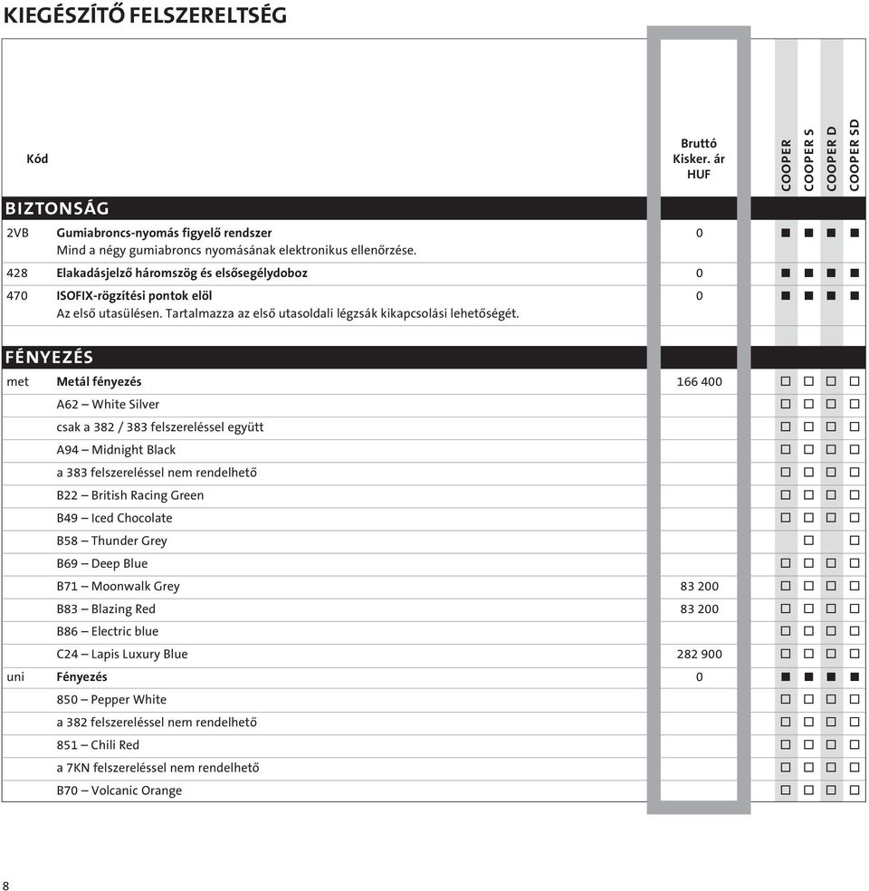 FÉNYEZÉS met Metál fényezés 166 400 o o o o A62 White Silver o o o o csak a 382 / 383 felszereléssel együtt o o o o A94 Midnight Black o o o o a 383 felszereléssel nem rendelhetô o o o o B22 British