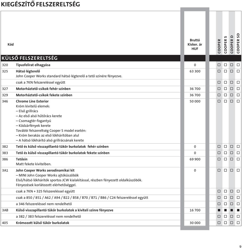 kivitelû elemek: Elsô grillrács Az elsô alsó hûtôrács kerete Csomagtér-fogantyú Ködzárfények kerete További felszereltség Cooper S model esetén: Króm berakás az elsô lökhárítóban alul A hátsó