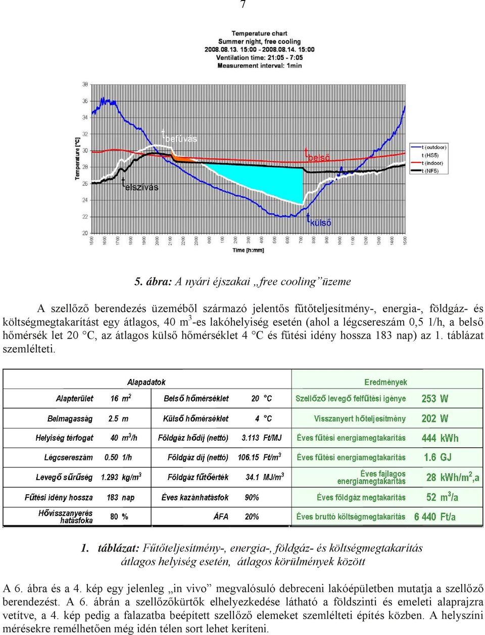 ábra és a 4. kép egy jelenleg in vivo megvalósuló debreceni lakóépületben mutatja a szellőző berendezést. A 6.