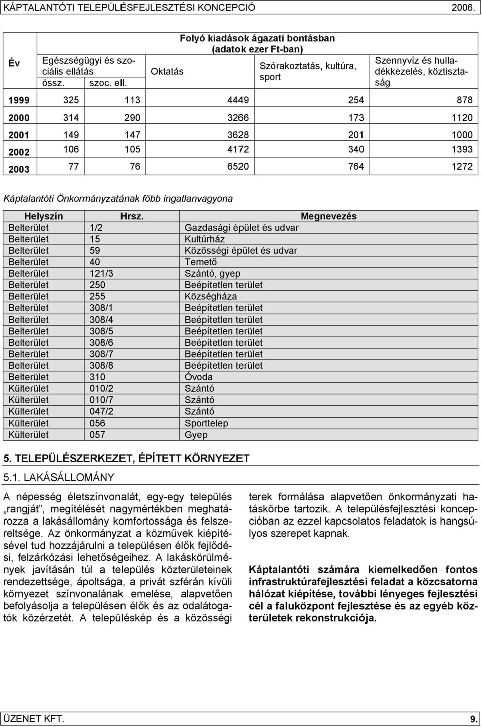 Oktatás Folyó kiadások ágazati bontásban (adatok ezer Ft-ban) Szórakoztatás, kultúra, sport Szennyvíz és hulladékkezelés, köztisztaság 1999 325 113 4449 254 878 2000 314 290 3266 173 1120 2001 149