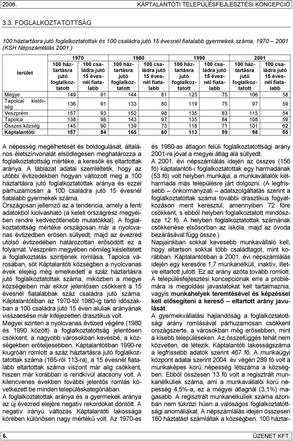 ) 1970 1980 1990 2001 100 háztartásrládra 100 csa- 100 ház- 100 csa- 100 ház- 100 csa- 100 ház- 100 csa- terület jutó tartásra ládra jutó tartásra ládra jutó tartásra ládra jutó jutó 15 évesnél jutó