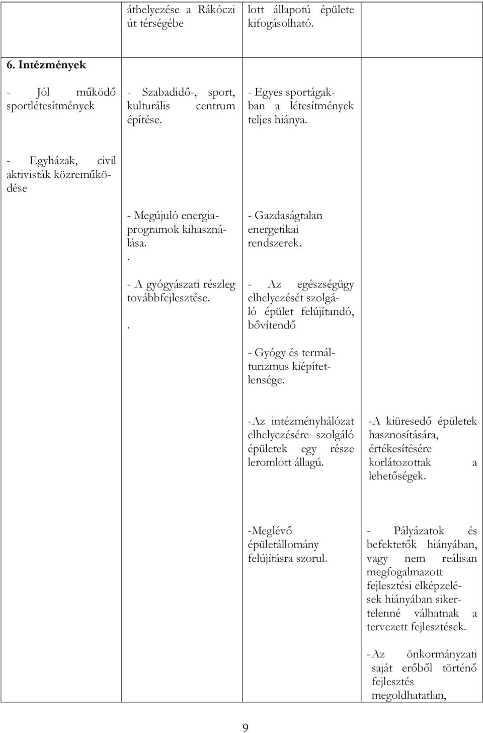 . - Gazdaságtalan energetikai rendszerek. - Az egészségügy elhelyezését szolgáló épület felújítandó, bıvítendı - Gyógy és termálturizmus kiépítetlensége.