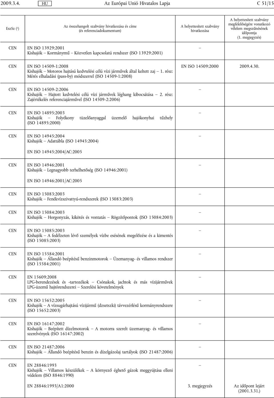 CEN EN ISO 14509-2:2006 Kishajók Hajtott kedvtelési célú vízi járművek léghang kibocsátása 2.