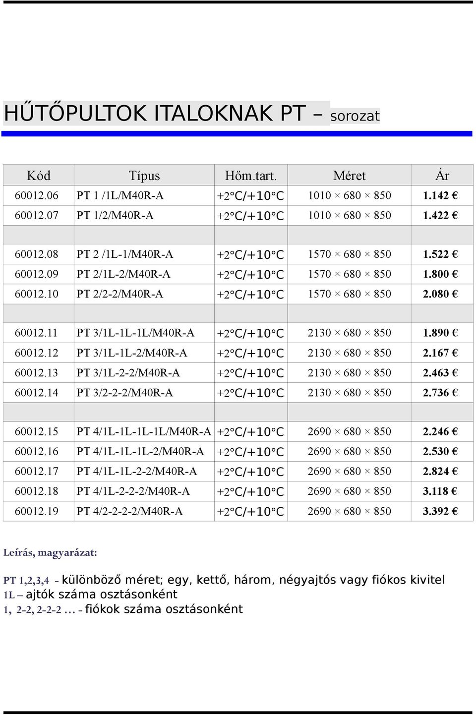 11 PT 3/1L-1L-1L/M40R-A +2 C/+10 C 2130 680 850 1.890 60012.12 PT 3/1L-1L-2/M40R-A +2 C/+10 C 2130 680 850 2.167 60012.13 PT 3/1L-2-2/M40R-A +2 C/+10 C 2130 680 850 2.463 60012.