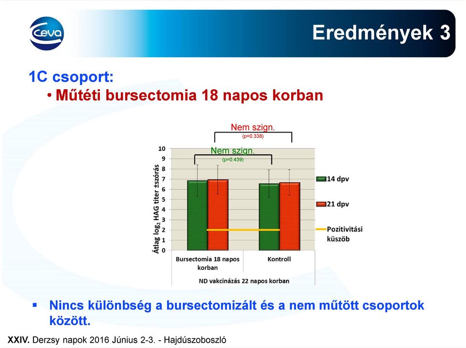 338) Nem szign. (p=0.