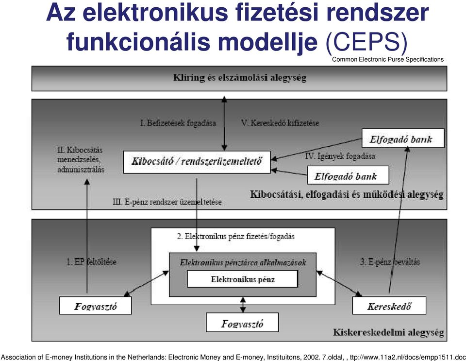 Institutions in the Netherlands: Electronic Money and E-money,