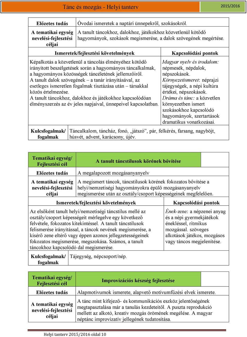 A tanult dalok szövegének a tanár irányításával, az esetleges ismeretlen tisztázása után társakkal közös értelmezése.